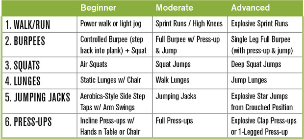 Fitness Update Interval Training