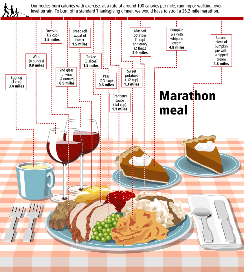 Marathon Meal